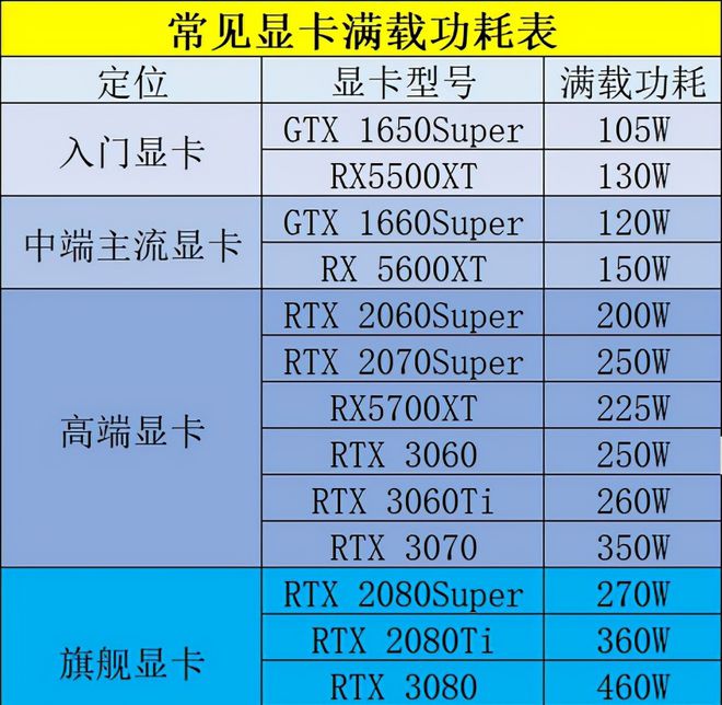 「DIY组装电脑推荐」2021配置知识大全+配置清单推荐（值得收藏）插图1010