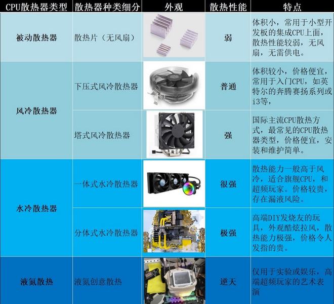 「DIY组装电脑推荐」2021配置知识大全+配置清单推荐（值得收藏）插图1111