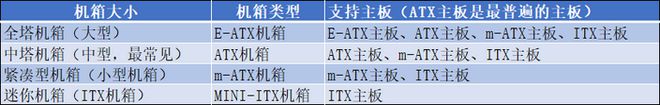 「DIY组装电脑推荐」2021配置知识大全+配置清单推荐（值得收藏）插图1212