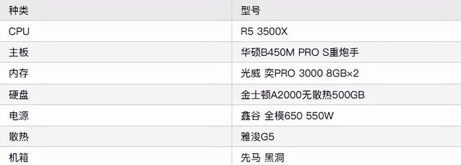 「DIY组装电脑推荐」2021配置知识大全+配置清单推荐（值得收藏）插图1515