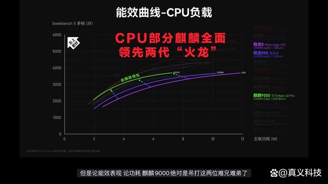 华为史上最悲壮的处理器插图88