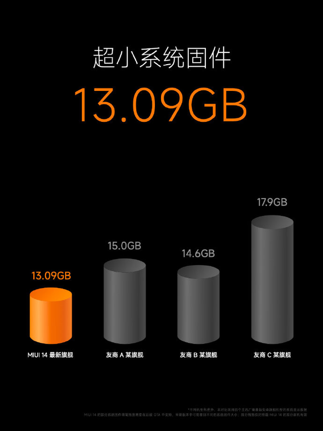 MIUI14 引争议，过气用户不当人？插图