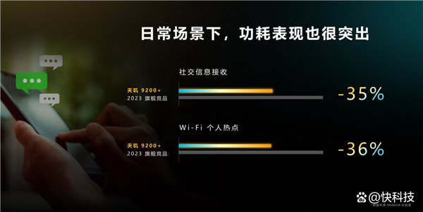 天玑9200+正式发布！解决旗舰用户三大痛点带来顶级游戏性能体验插图66