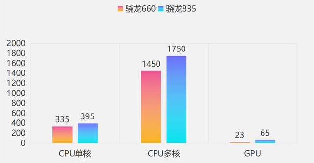 历代高通「中端SOC」性能提升幅度汇总｜骁龙778G为历代最佳中端U插图55