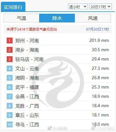 面对极端天气我们该如何自救？插图