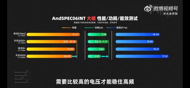 天玑9200评测：跑分毫不逊色，网友：依旧稳如老狗插图11