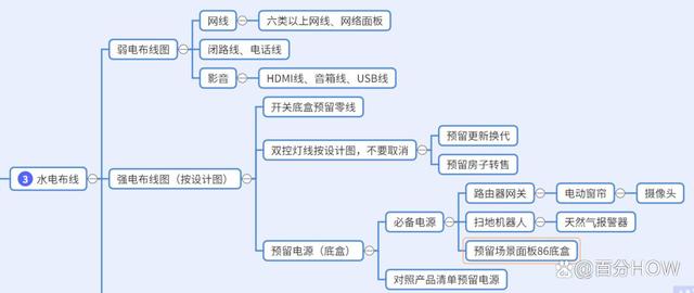 一篇超级完整的米家智能家居保姆级攻略装修前看完你就赢麻了！插图1515