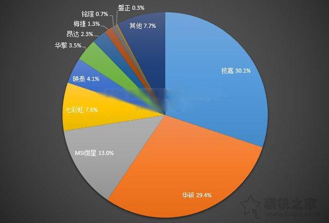 台式机主板怎么选择（电脑主板选购技巧指南）(5)