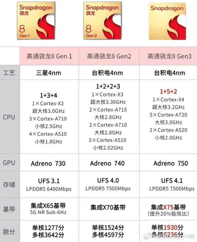 挑战与无奈：高通骁龙8 Gen3散热成难题，小米14等手机还能成功吗插图11