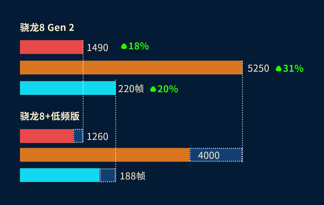 骁龙8 Gen 2算不算神U？和骁龙835相比还有差距，但已具备神U之实插图33