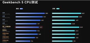 骁龙8gen2相当于苹果多少 骁龙8gen2和a15哪个好更强-哈喽生活网