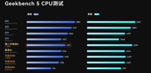 骁龙8gen2相当于苹果多少  骁龙8gen2跑分性能分析-哈喽生活网