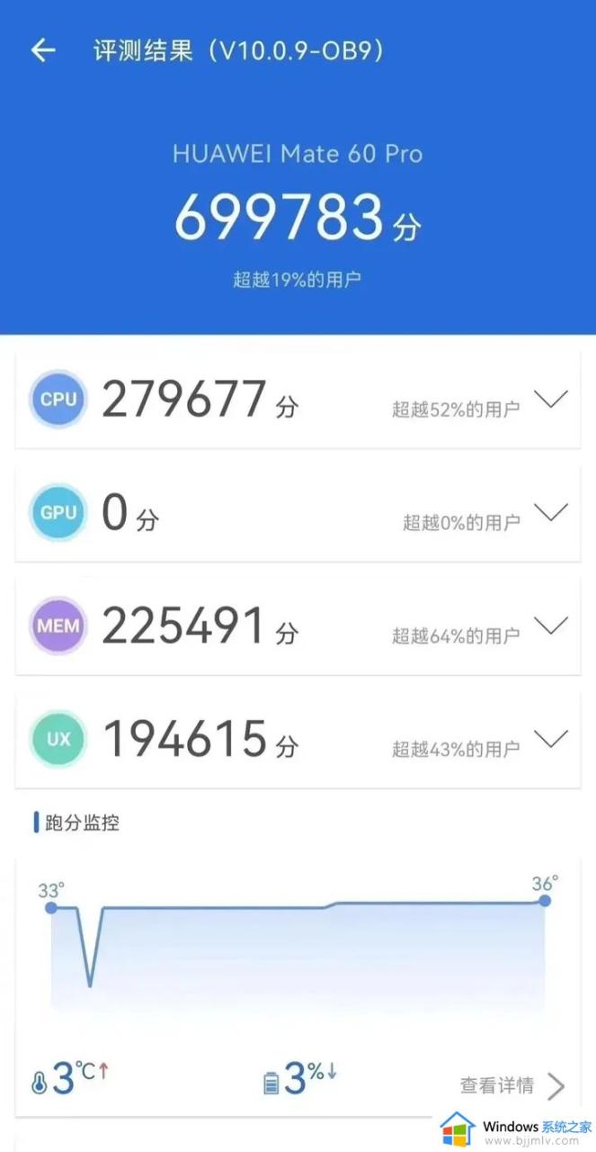 麒麟9000s对比麒麟9000强多少_麒麟9000s和麒麟9000有什么区别