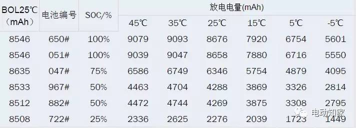 【干货】分析几种维度下的SOC值以及作用插图44