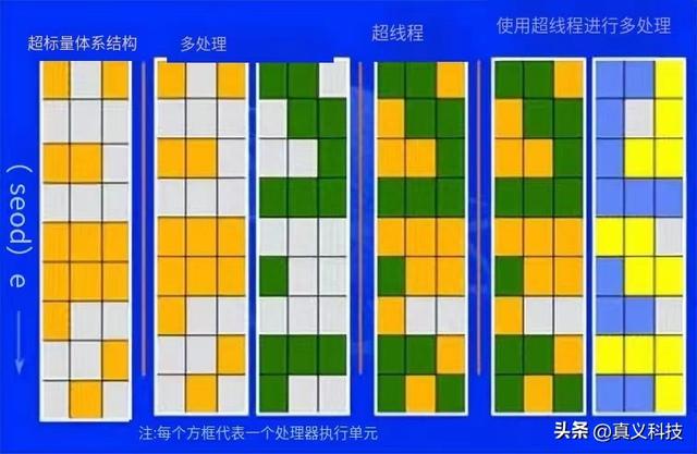 麒麟9000s确认拥有超线程技术——华为自研 TaiShan 架构是怎么回事