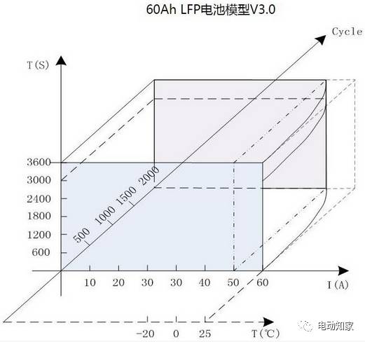 【干货】分析几种维度下的SOC值以及作用插图99