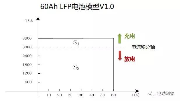 【干货】分析几种维度下的SOC值以及作用插图22