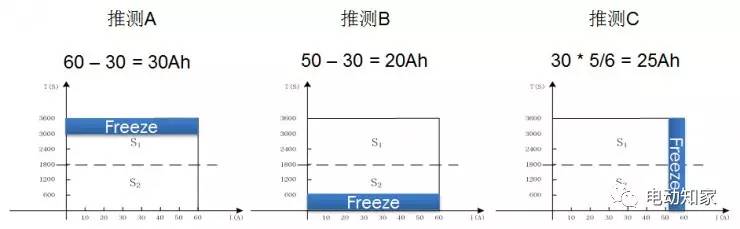 【干货】分析几种维度下的SOC值以及作用插图33