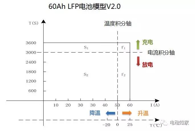 【干货】分析几种维度下的SOC值以及作用插图77