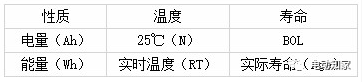 【干货】分析几种维度下的SOC值以及作用插图1212