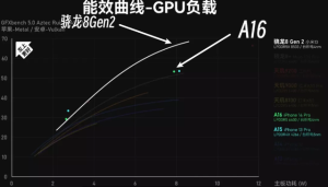 历代骁龙8系口碑现状：一半翻车，一半神U！-哈喽生活网