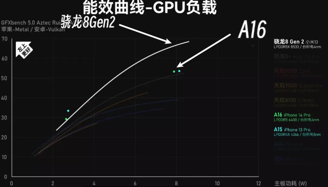 历代骁龙8系口碑现状：一半翻车，一半神U！插图66