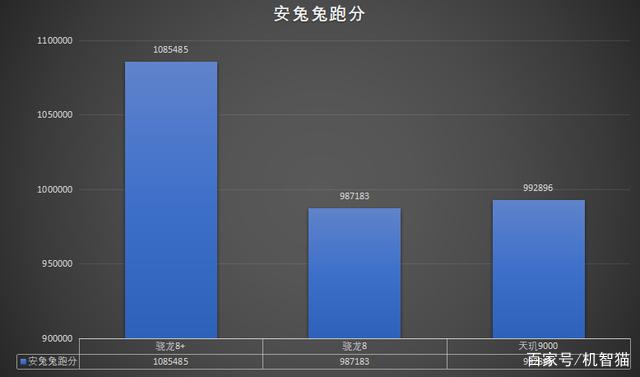 骁龙8+工程机测试：下半年的旗舰机性能什么水平？插图44