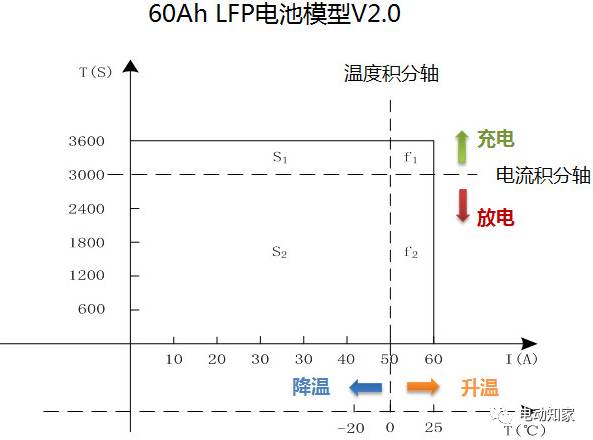 【干货】分析几种维度下的SOC值以及作用插图88