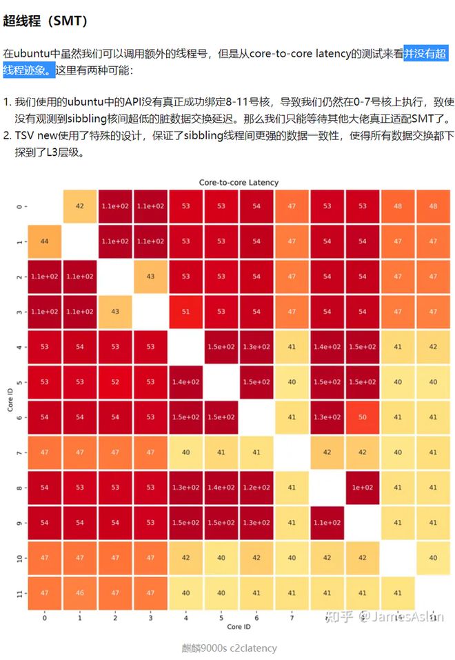 【图吧杂谈】关于麒麟9000S可能支持超线程原因分析插图77