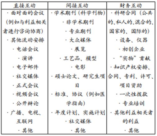 科研输出的社会影响怎么算？这里有几条路径插图33