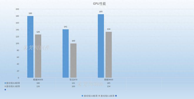 未优化的麒麟9000S依然可以战胜骁龙870，略逊于麒麟9000！插图22