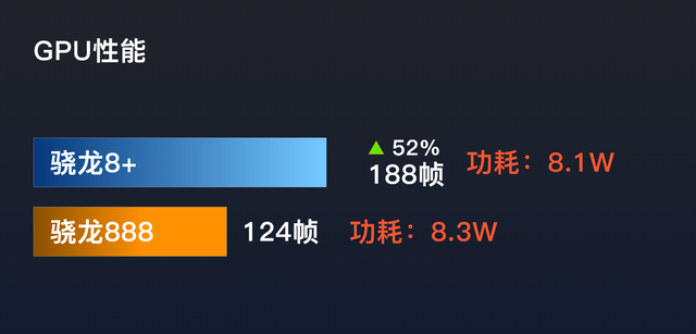 骁龙8+和骁龙8gen2到底谁才是2023真“神U”？后者更名副其实插图44