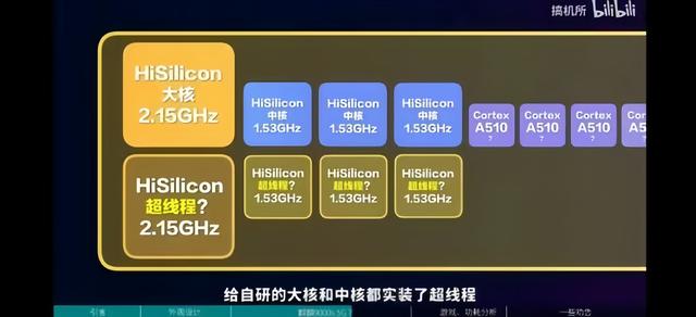 麒麟9000s的谜团终于被解开：全球首款超线程手机芯片插图55