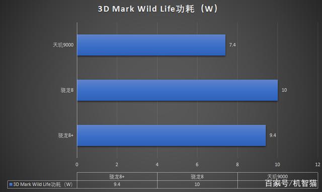 骁龙8+工程机测试：下半年的旗舰机性能什么水平？插图1010