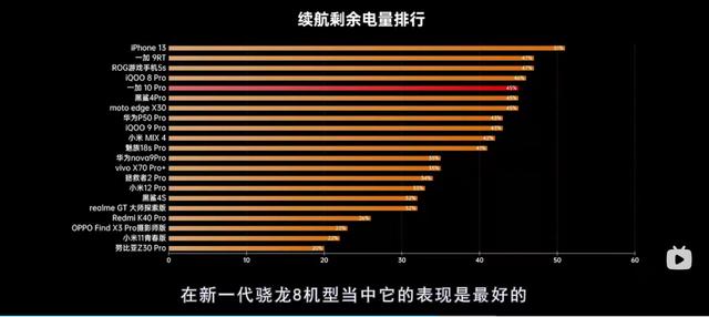 骁龙8手机现在是否值得买？5款搭载8gen1手机对比分析插图99