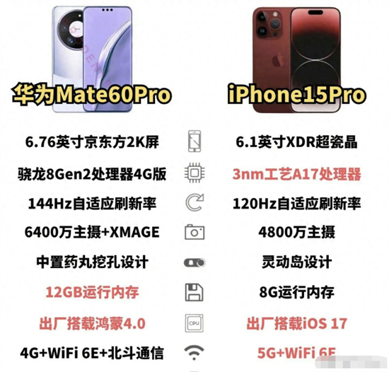 iPhone15Pro和华为Mate60Pro谁更强 iPhone15Pro和华为Mate60Pro对比一览插图33