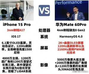 iPhone15Pro和华为Mate60Pro谁更强 iPhone15Pro和华为Mate60Pro对比一览-哈喽生活网
