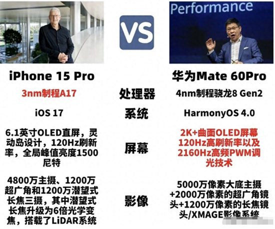 iPhone15Pro和华为Mate60Pro谁更强 iPhone15Pro和华为Mate60Pro对比一览插图44