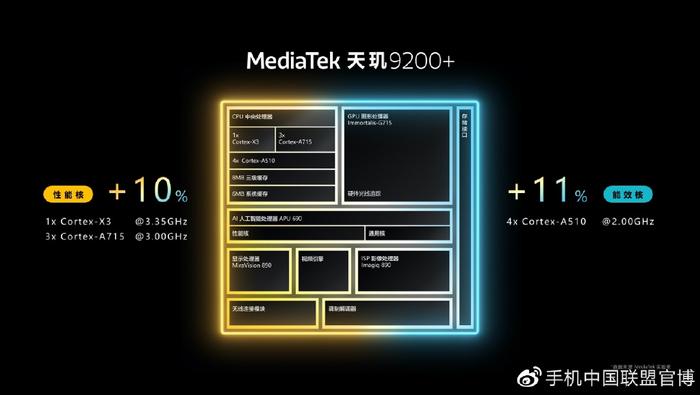 三大升级、全链突破 天玑9200+正式发布！多项黑科技领跑移动游戏生态插图22