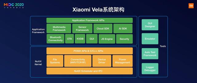 小米澎湃OS将融合安卓和自研Vela系统网友：方向对了插图33