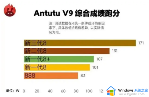 骁龙8gen3和gen2的差别图文 骁龙8gen2和8gen3对比提升多少-哈喽生活网