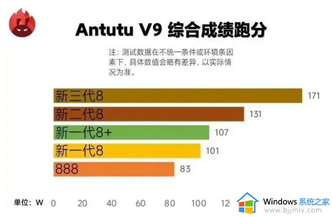 骁龙8gen3和gen2的差别图文_骁龙8gen2和8gen3对比提升多少