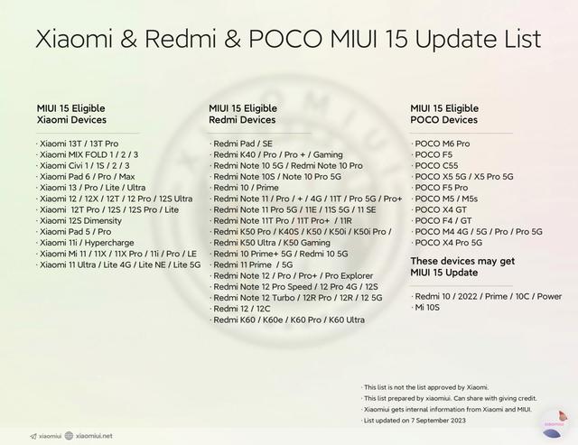 小米MIUI 15升级名单首曝，小米11系列、Redmi K40系列等获支持插图