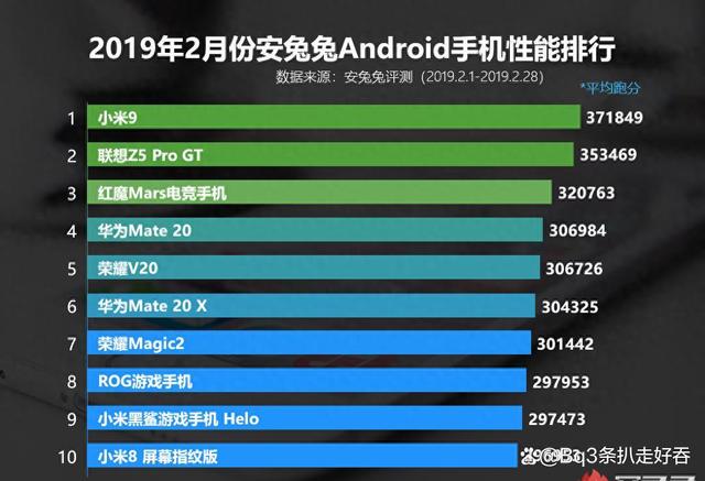 高通骁龙8 Gen3，性能猛如狗，比喻个屁不如插图