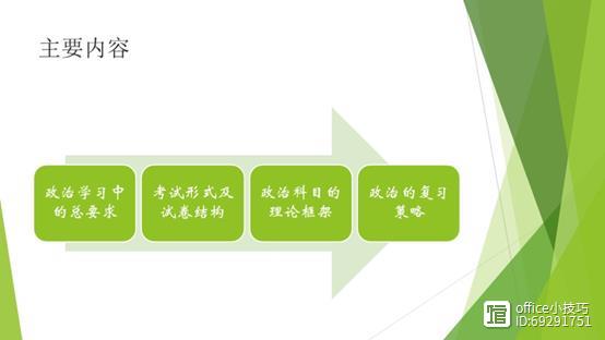 2022年专升本中政治如何学习与复习计划插图33