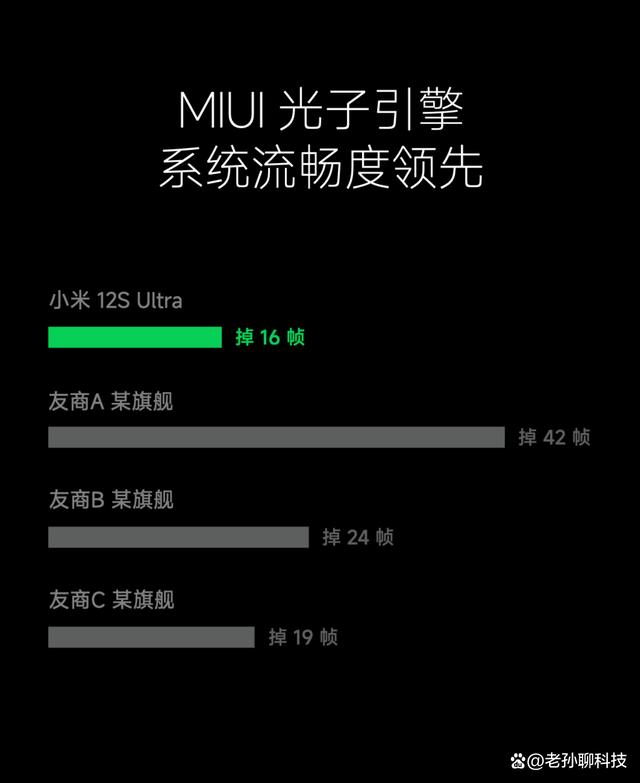 MIUI15快要来了，哪些升级值得注意？网友：动画和内存管理插图33