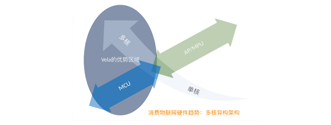 拥抱开源 | Xiaomi Vela团队成果连连，喜讯不断插图77