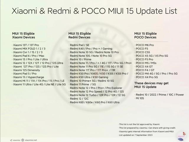 小米用户注意，MIUI15首批更新名单曝光，小米11和红米K40都有机会插图