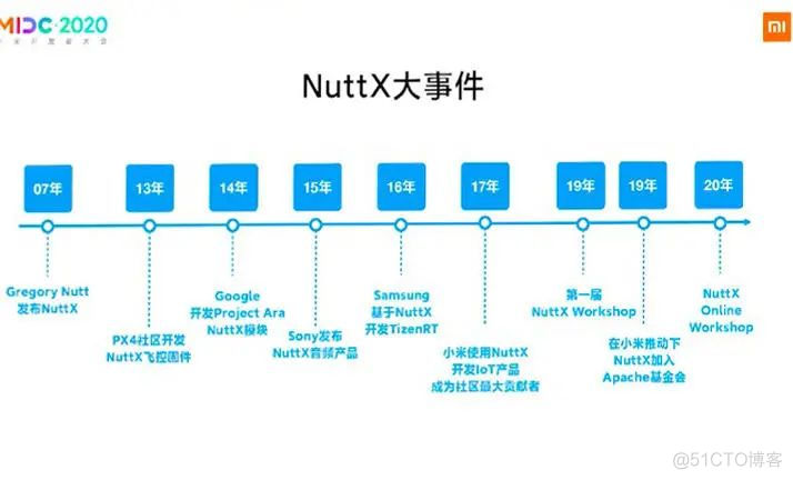 小米发布新系统VelaOS_物联网