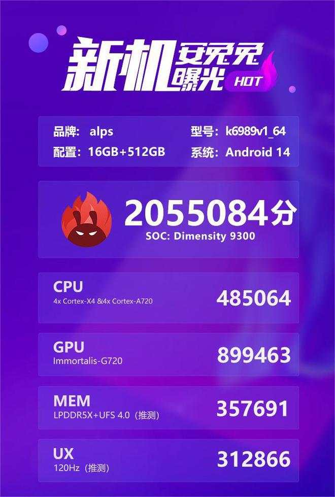 超200万！天玑9300跑分曝光：预定安卓最强处理器？插图